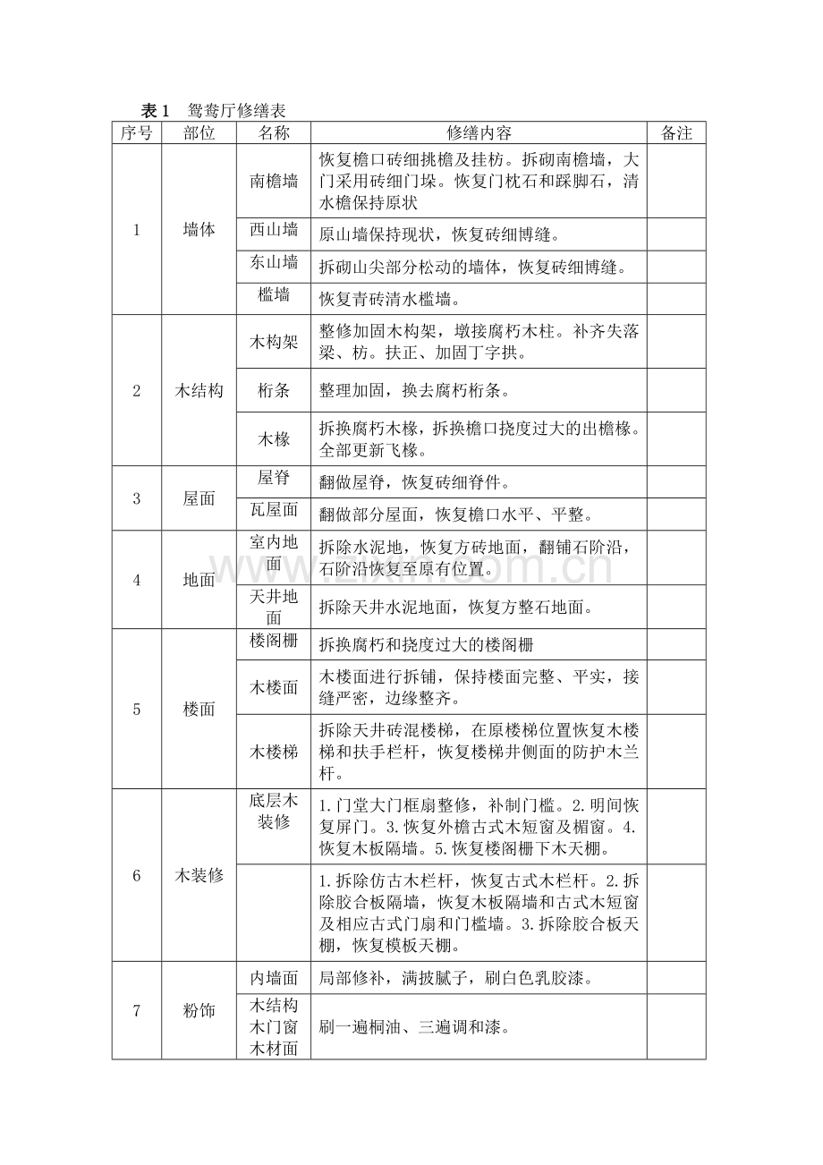 修缮对比表.doc_第1页