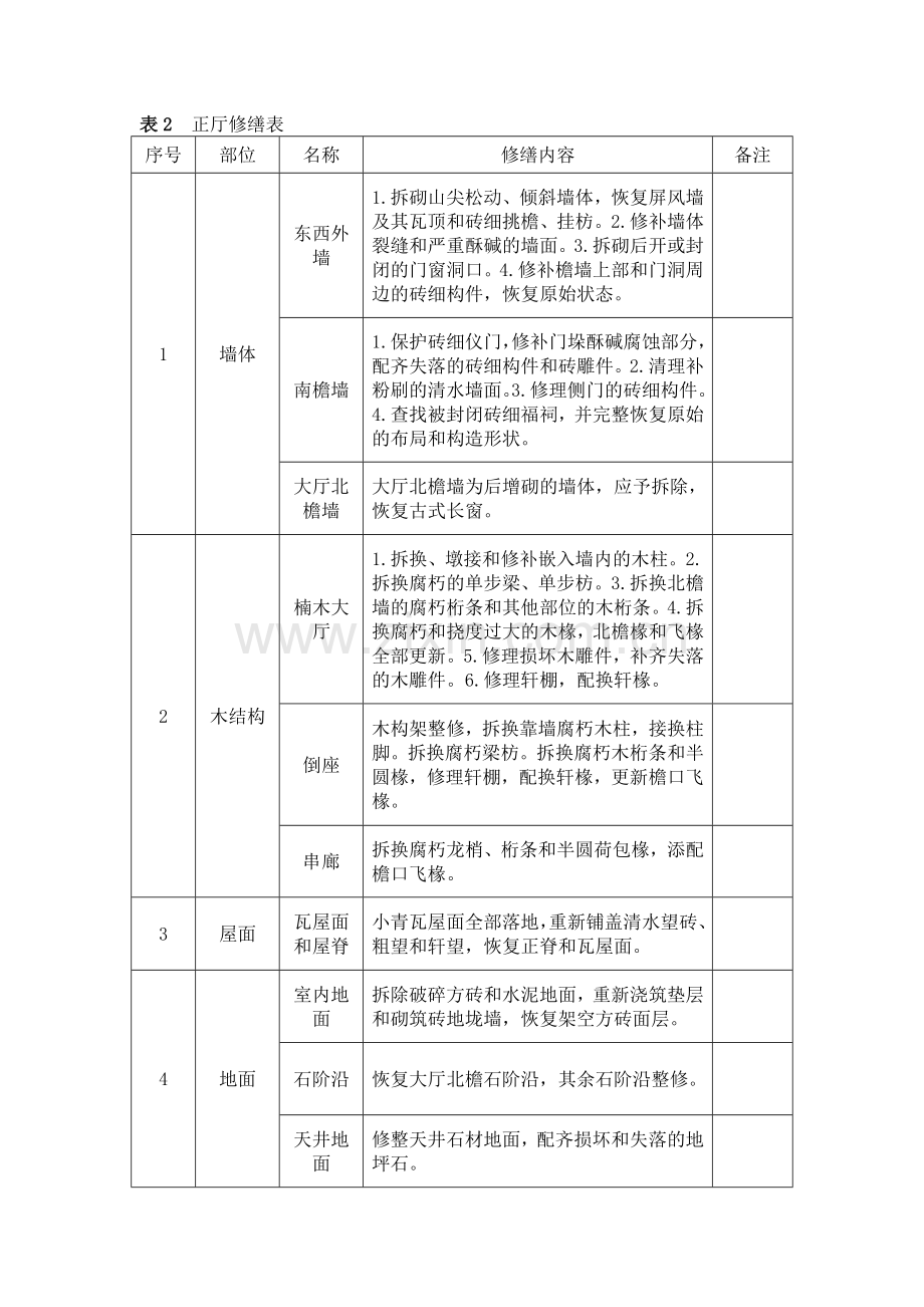 修缮对比表.doc_第2页