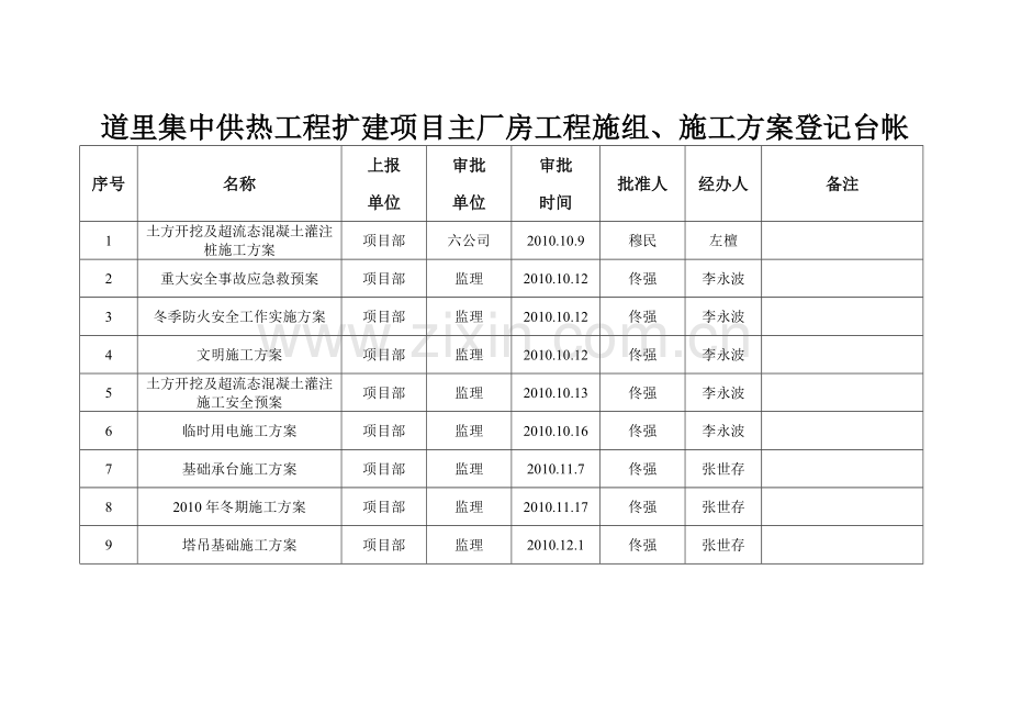 施工方案、施组台帐.doc_第1页