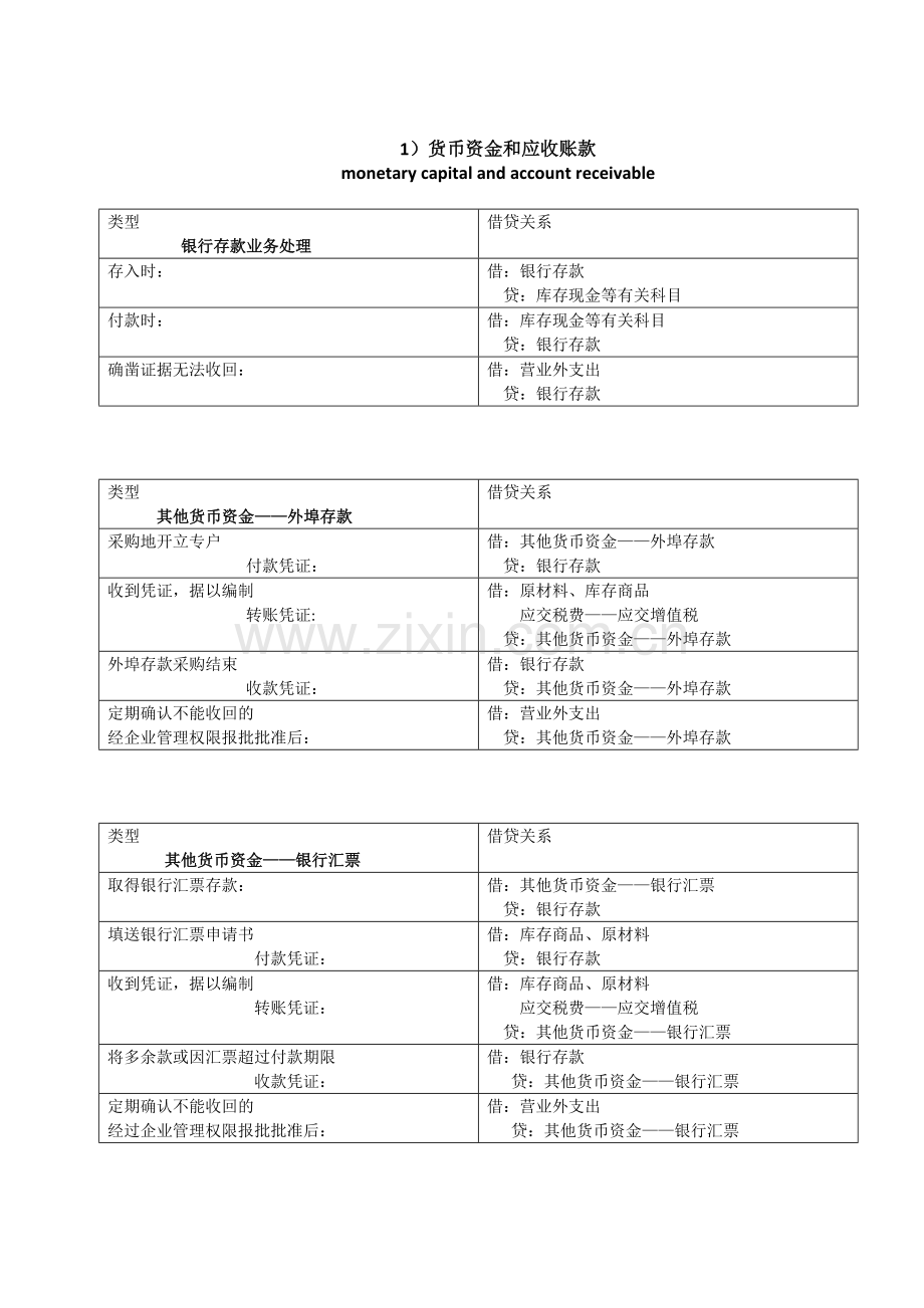 中财会计分录word格式.doc_第2页