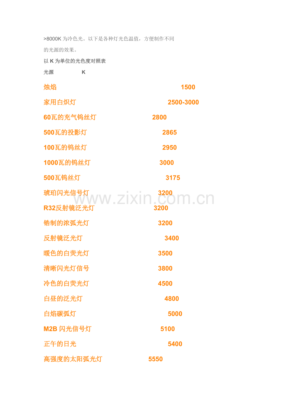 LED与传统日光灯比较.doc_第2页