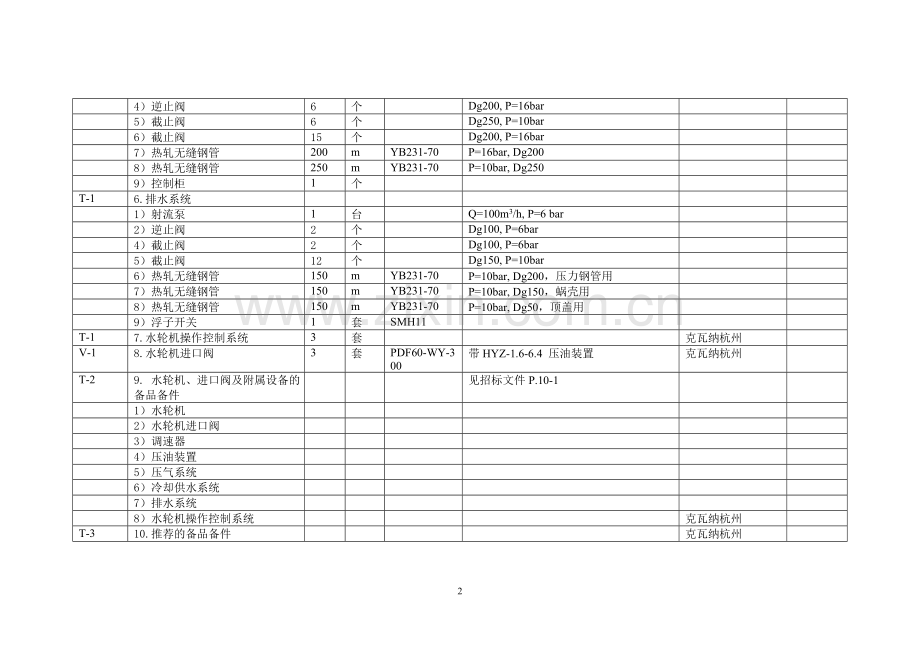 UZ HEEP水轮发电机组设备清单.doc_第2页