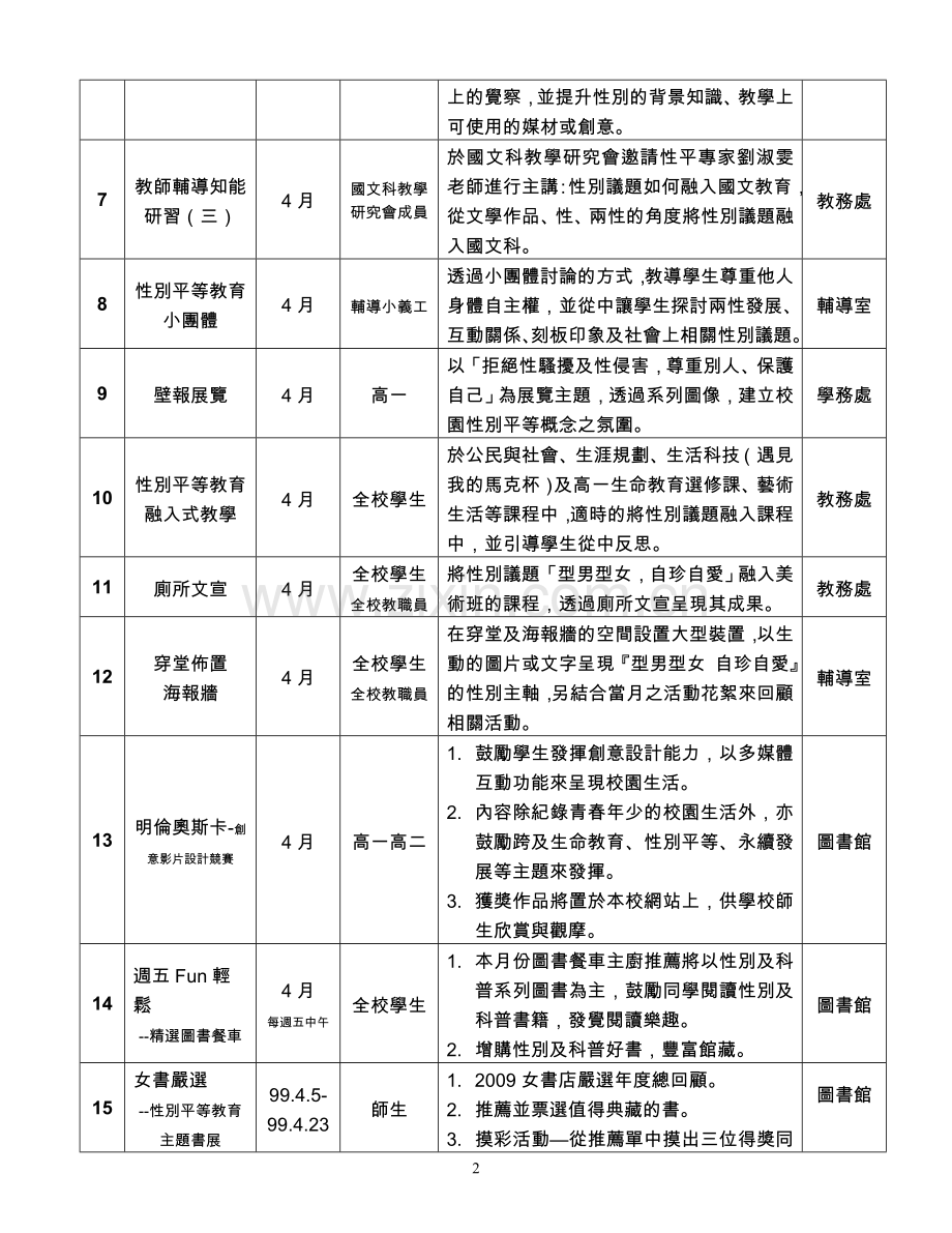 台北市立明伦高中99年度推动性别平等宣导月实施计....doc_第2页