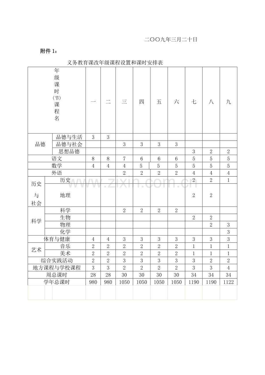 义务教育课改年级课程设置及课时安排表.doc_第1页
