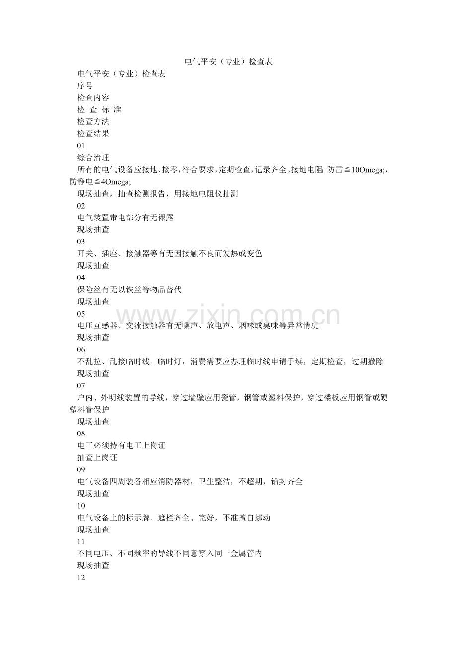 电气安全（专业）检查表.doc_第1页