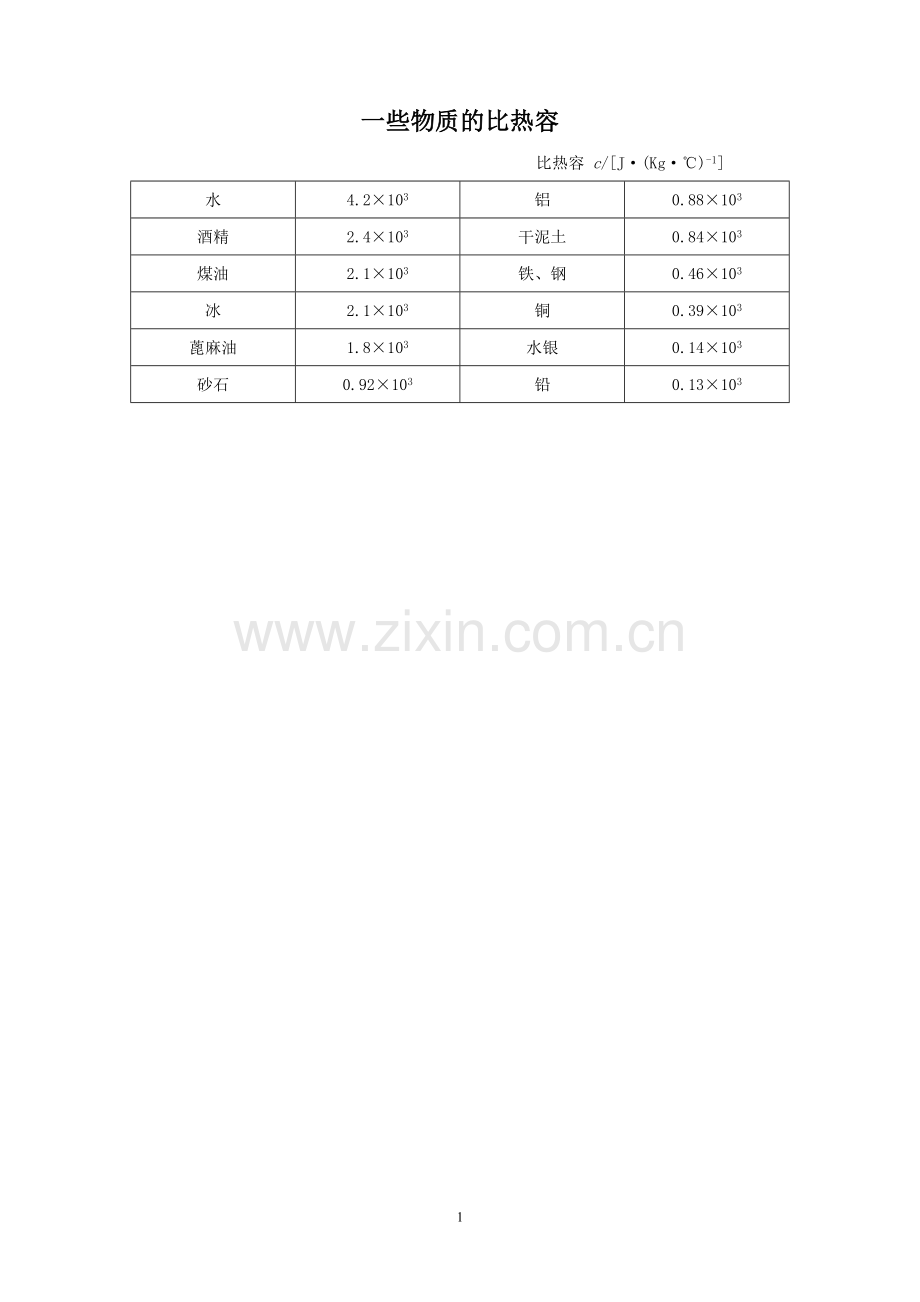 一些物质的比热容.doc_第1页