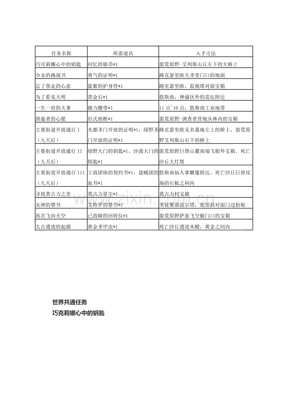 最终幻想13-3 世界 画布任务.docx_第1页