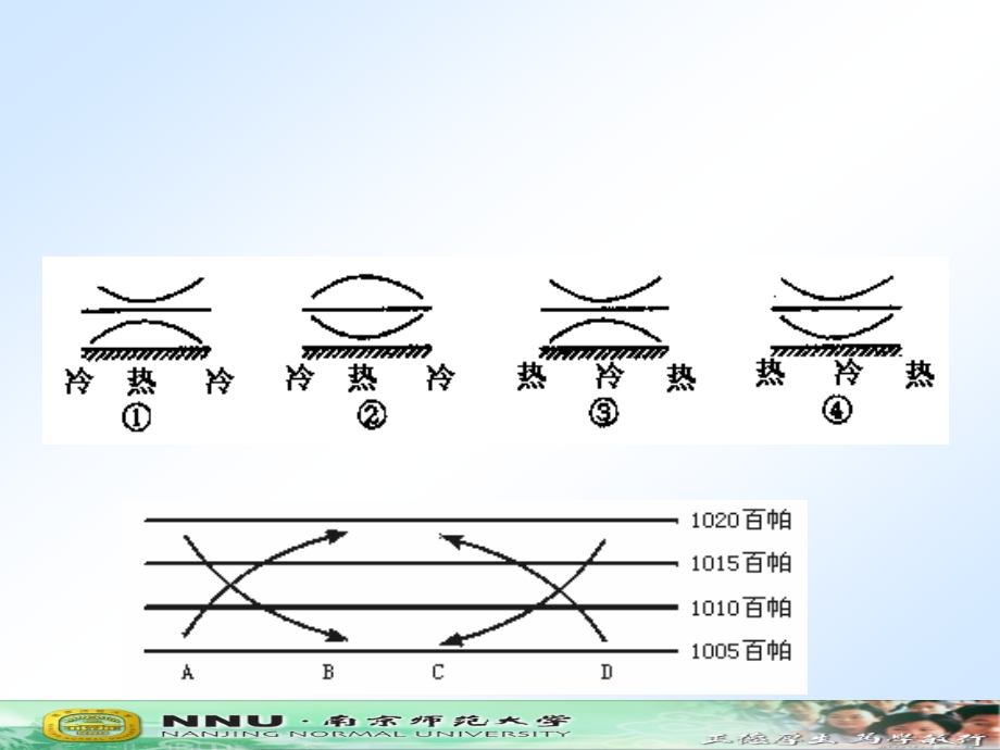 学案15大气圈与天气、气候.ppt_第2页
