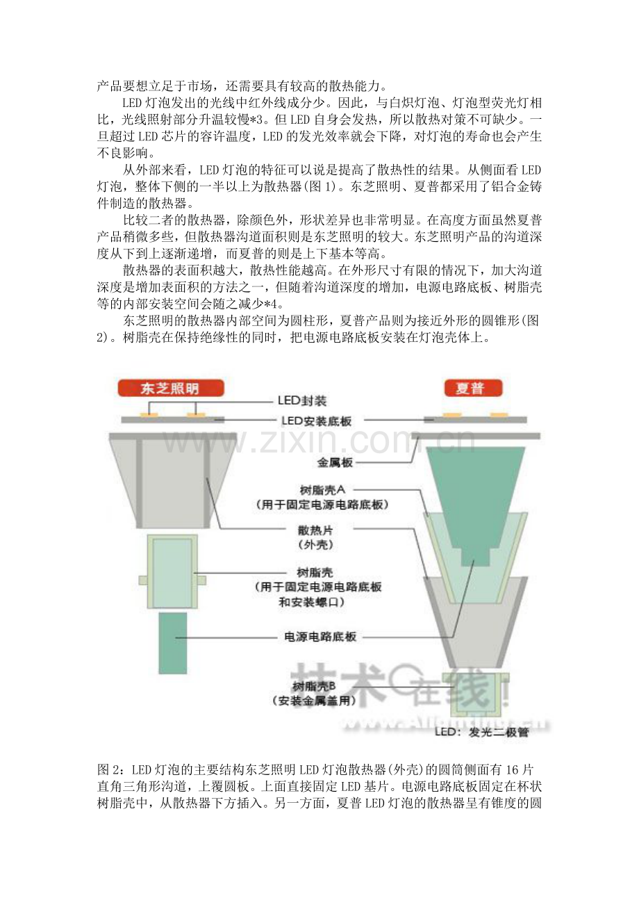 ToshibaSharp LED 灯具区别分析.doc_第2页