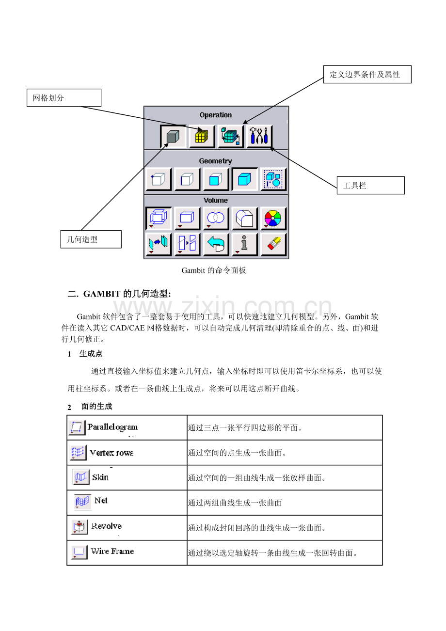 Gambit详解与应用实例.doc_第2页