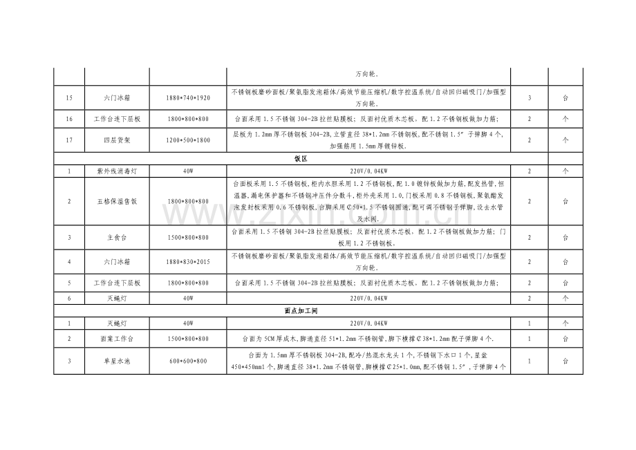 详细技术参数 电烤箱.doc_第2页