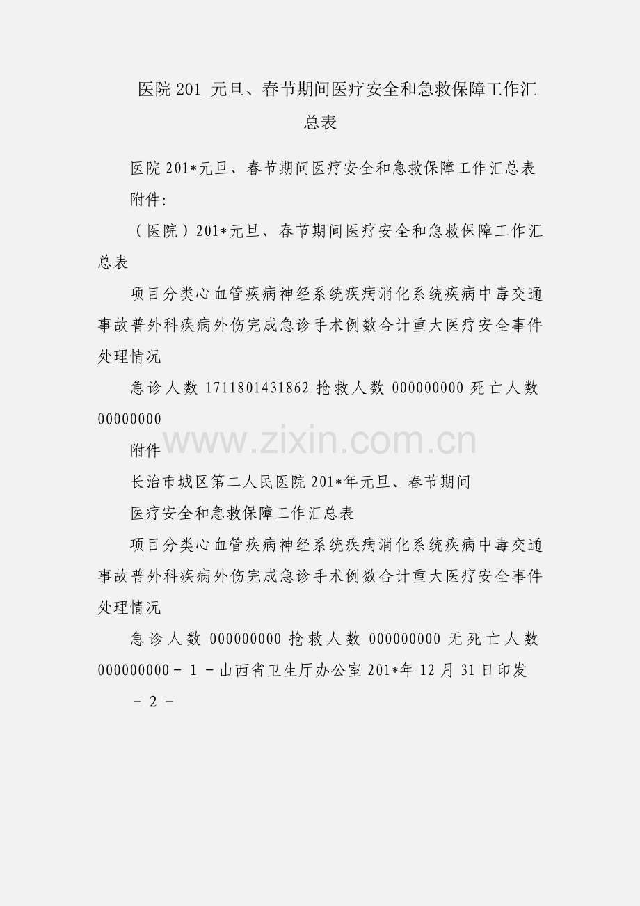 医院201_元旦、春节期间医疗安全和急救保障工作汇总表.docx_第1页