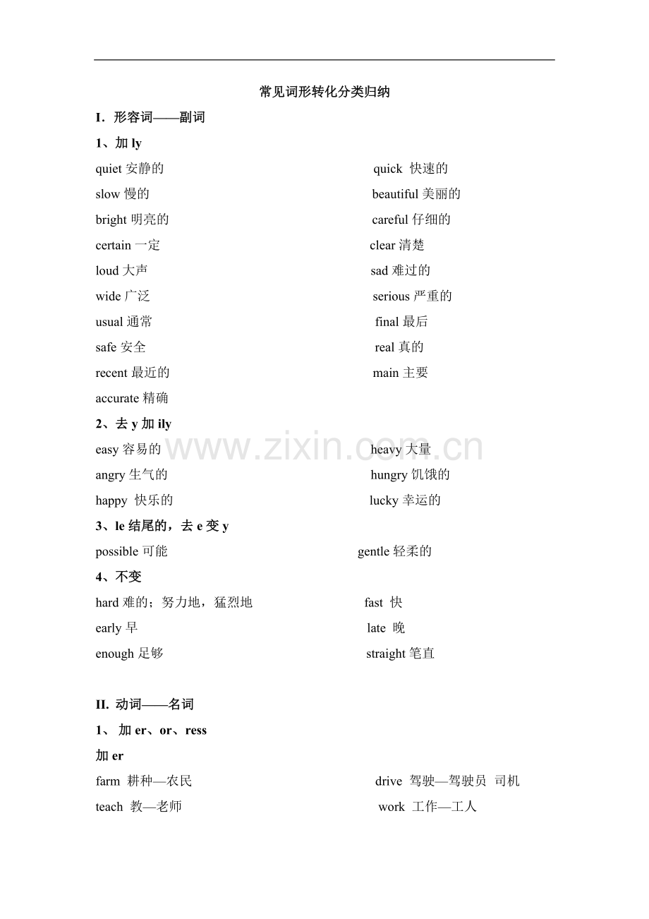 【素材】Unit-7-文本-常见词形转化分类归纳(上教).doc_第1页