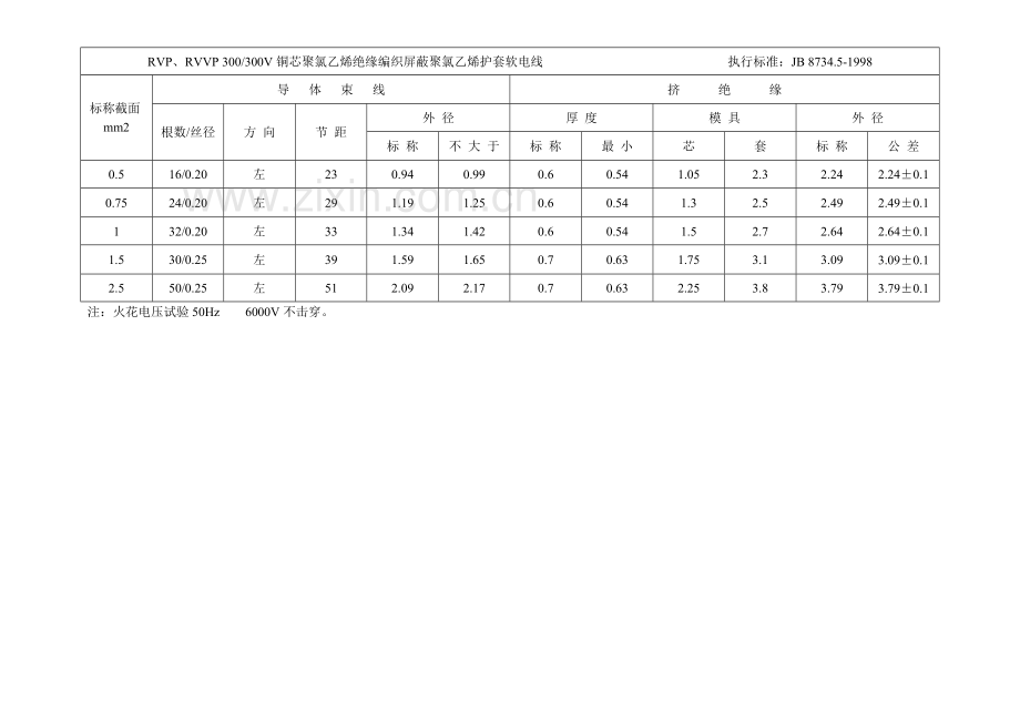 绝缘工艺卡片.doc_第2页