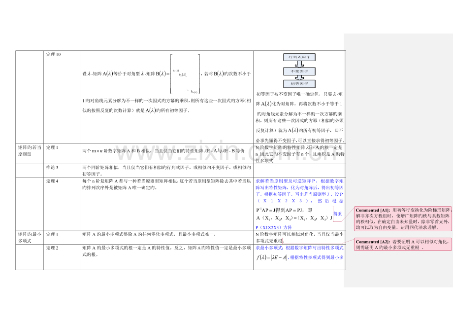 2022年矩阵理论知识点整理.doc_第2页