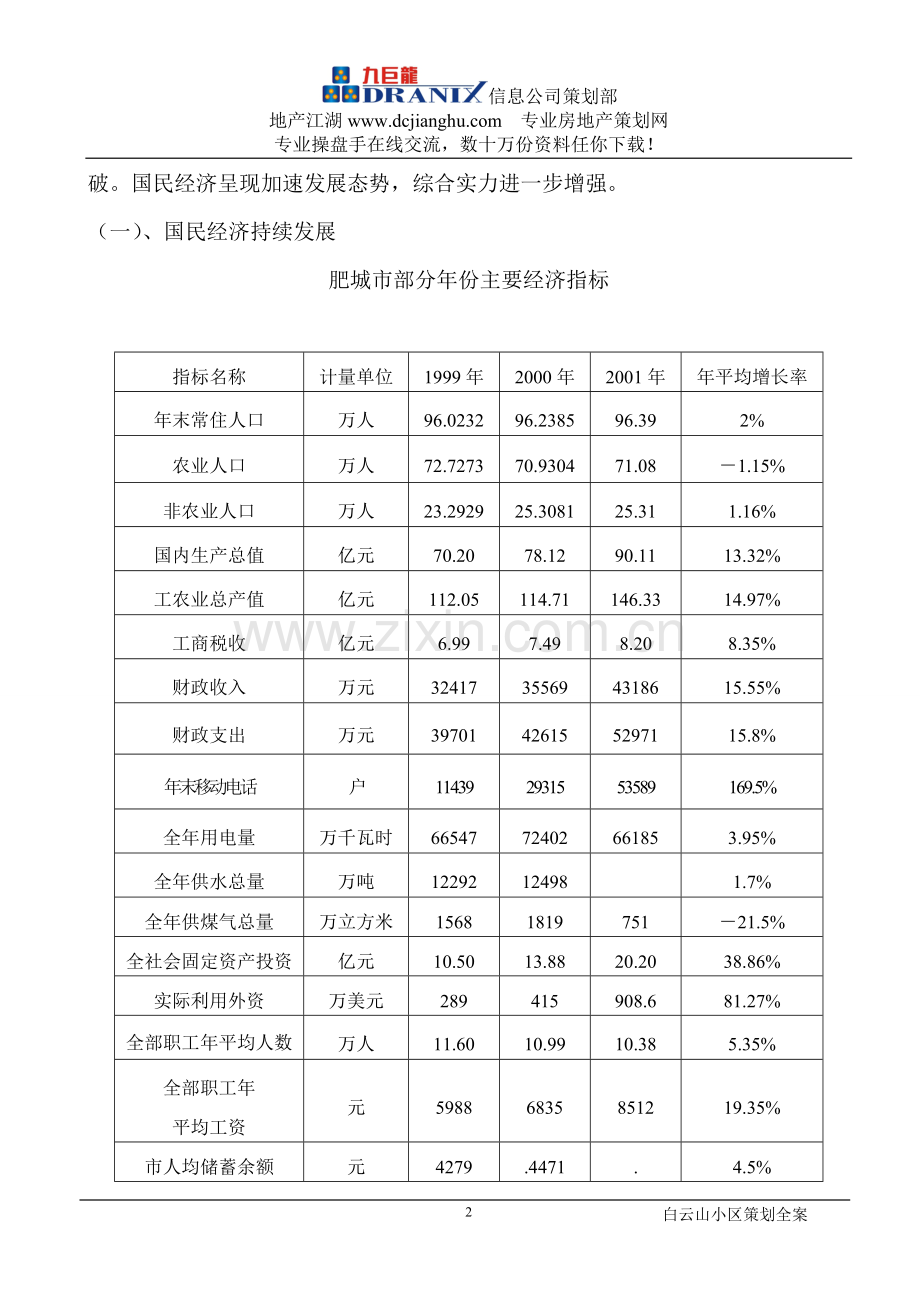 泰安肥城白云山小区全程策划.doc_第2页