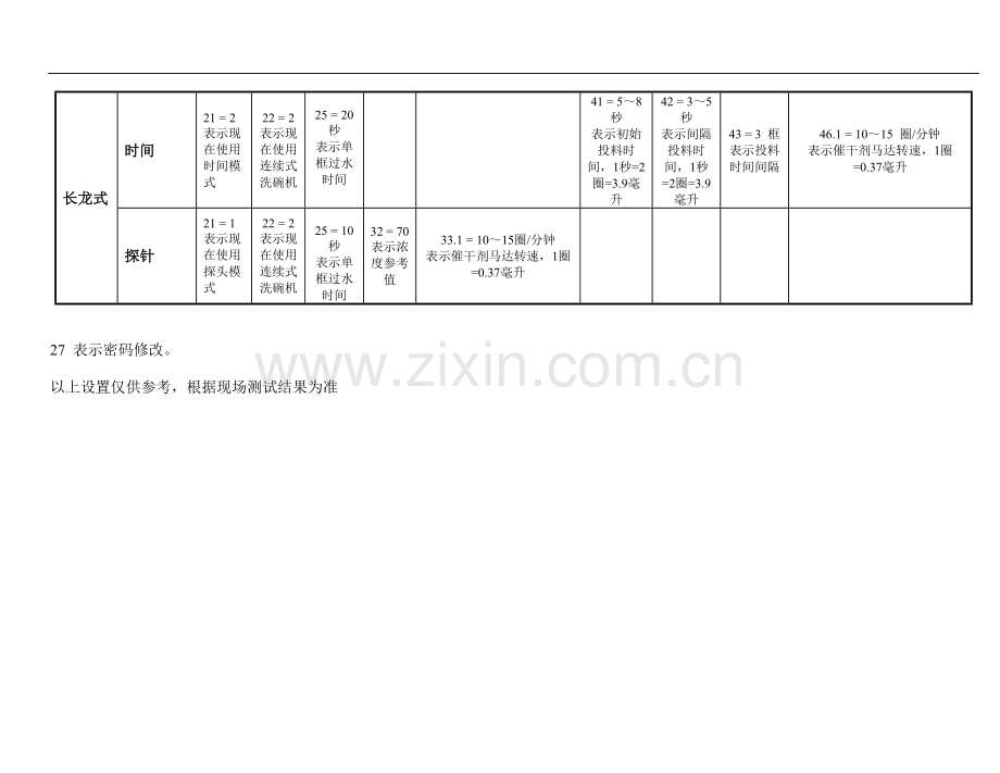 Copy of Sprite 洗碗机分配器简易操作指导.doc_第2页