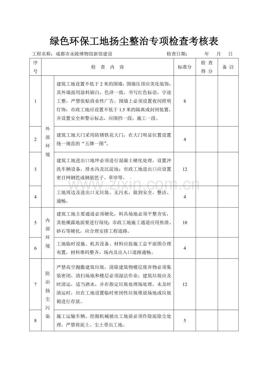 绿色环保工地扬尘整治专项检查考核表.doc_第1页