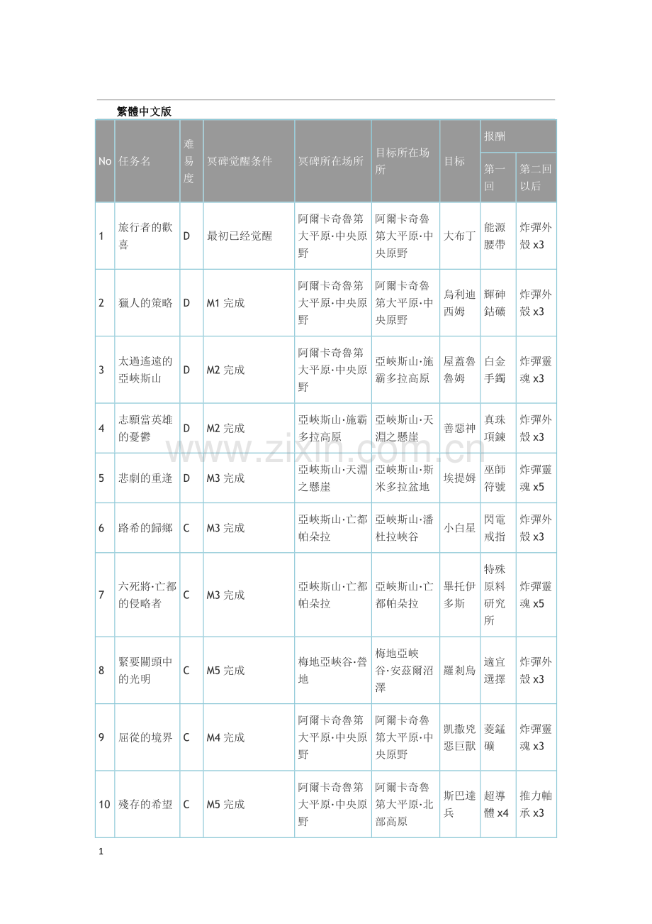 最终幻想13冥碑任务一览.docx_第1页