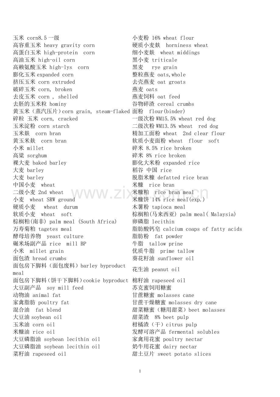 饲料原料英文.doc_第1页