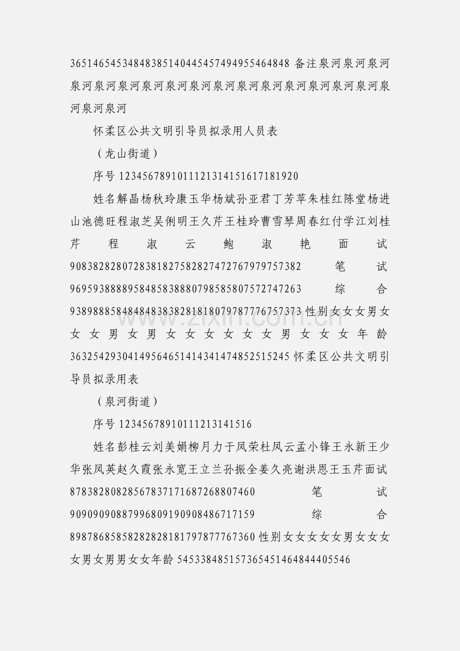 怀柔区公共文明引导员笔试成绩汇总表.docx_第2页
