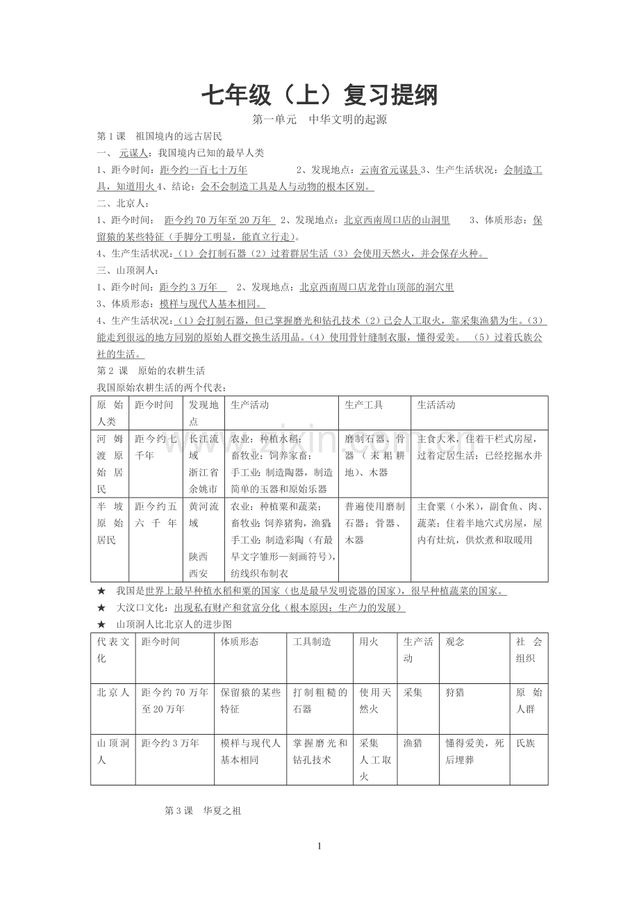 七年级上历史复习.doc_第1页