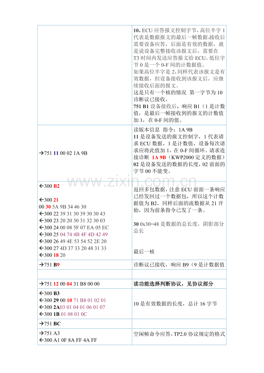 大众CAN TP2.0协议.doc_第2页