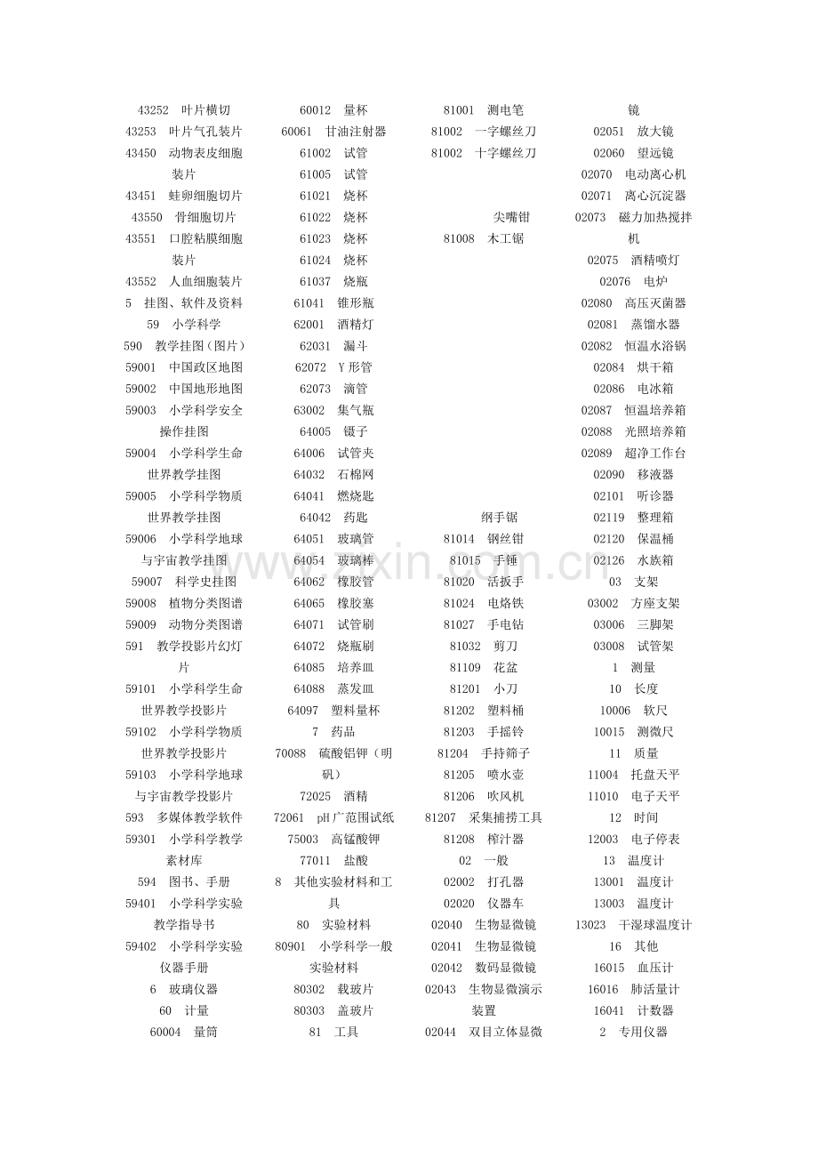 小学科学仪器及编号.doc_第2页