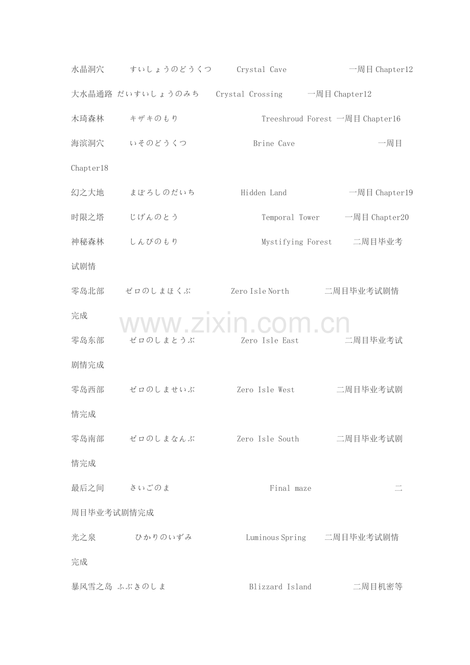 [口袋妖怪时暗空探险队]探险队全迷宫开启方法.doc_第2页