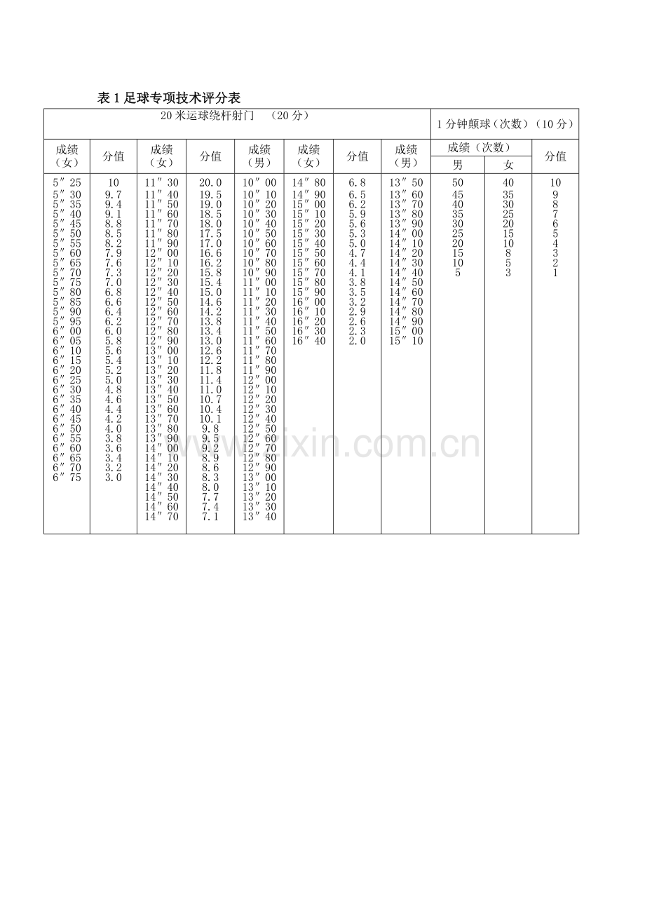 小学体育试题201606.docx_第2页