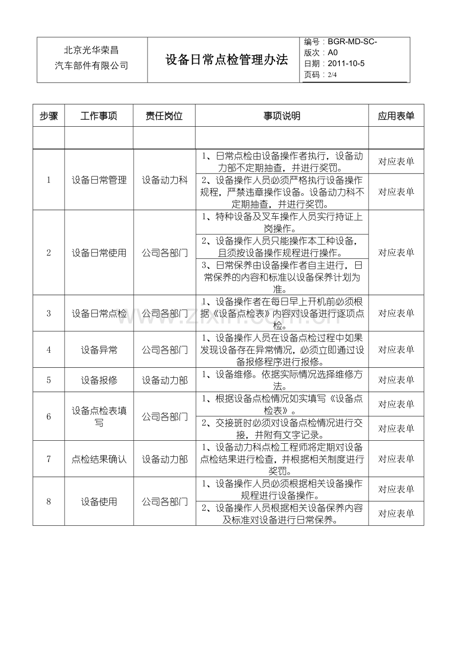 设备日常点检管理办法(试行).doc_第2页