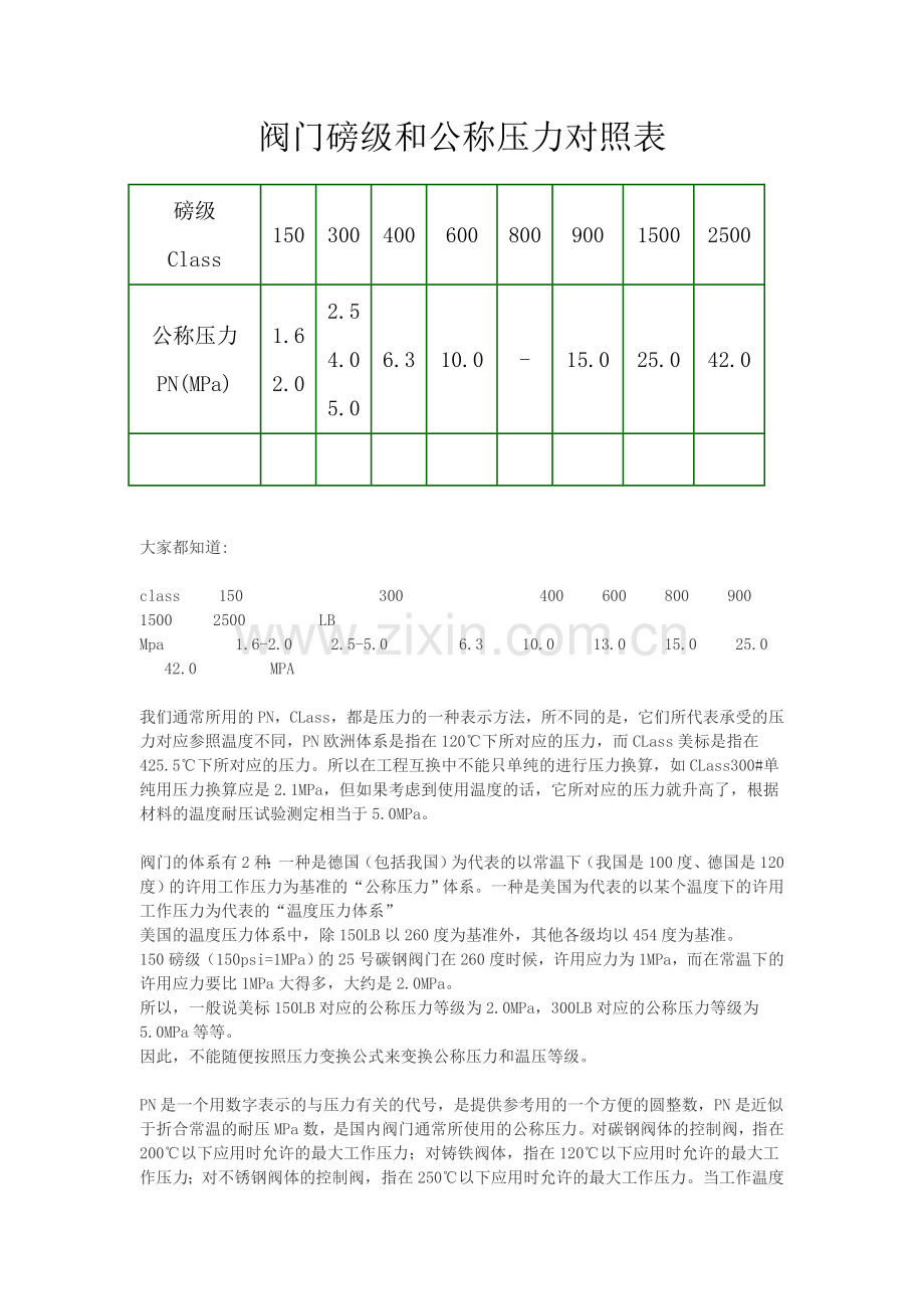 阀门磅级和公称压力对照表.doc_第1页