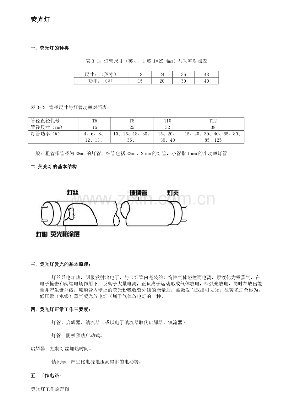 启辉器启动日光灯原理.doc_第2页