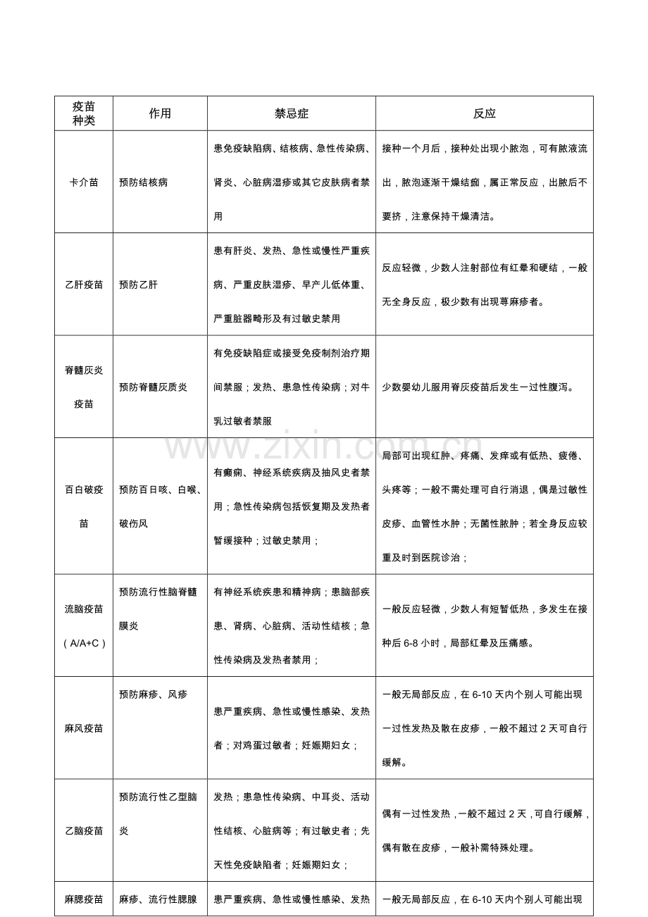 预防接种知情同意书.doc_第2页