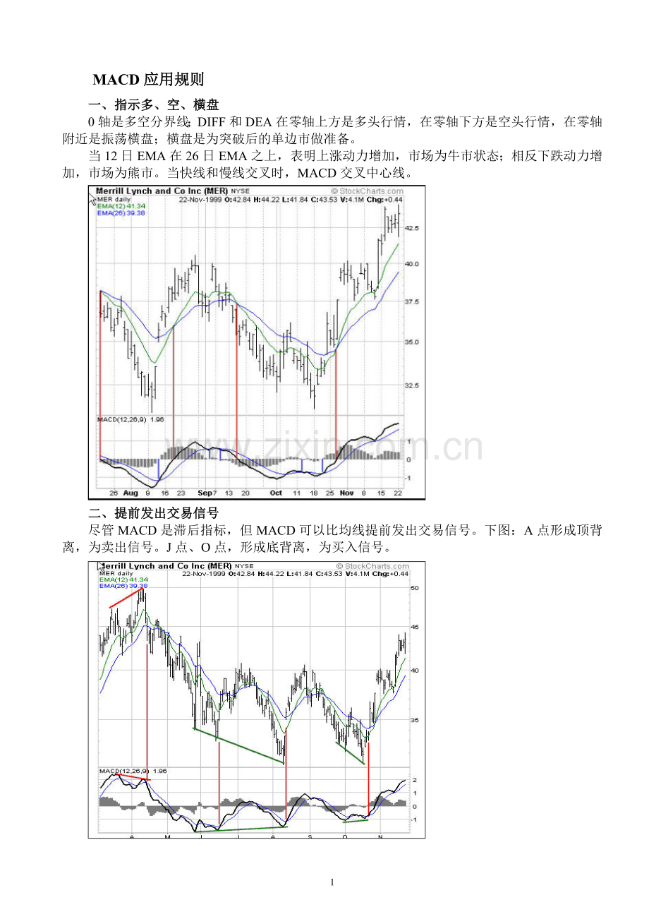 MACD应用规则.doc_第1页