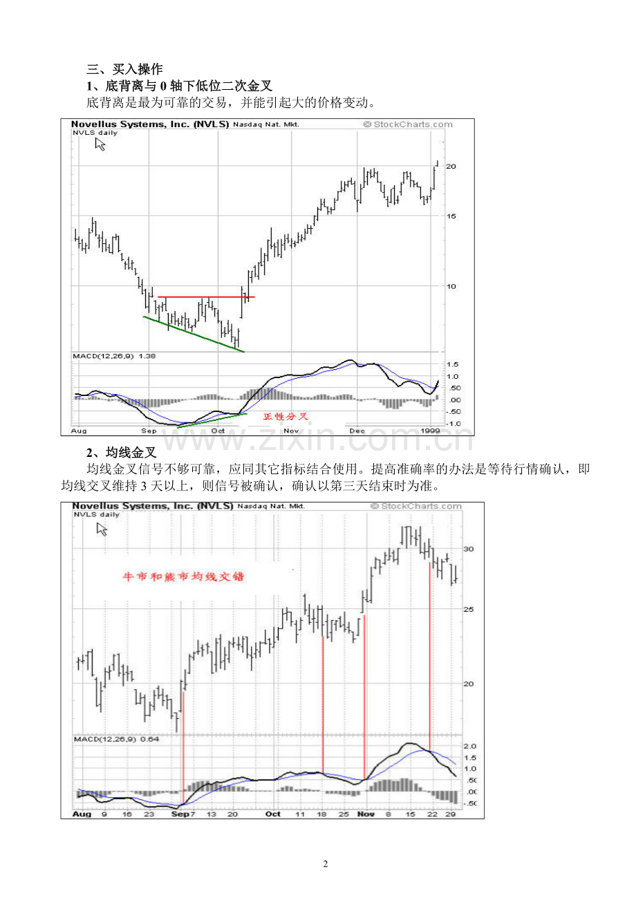 MACD应用规则.doc_第2页