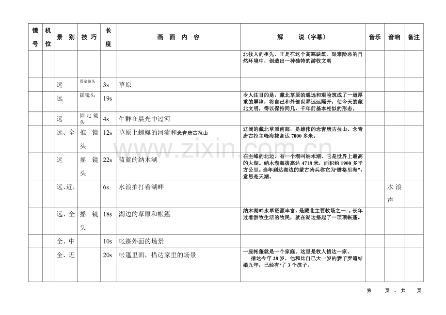 《藏北人家》纪录片——分镜头稿本.doc_第2页