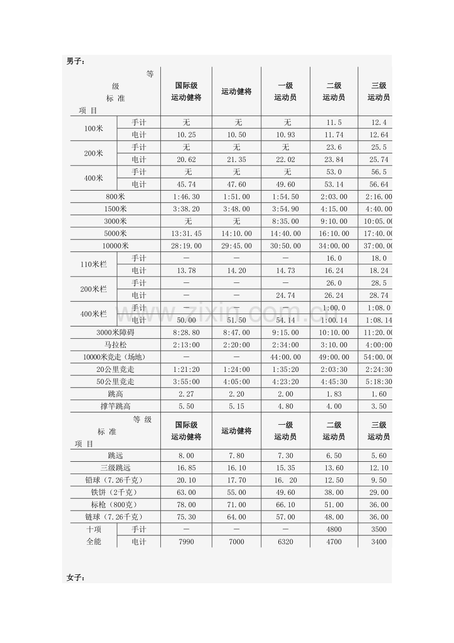 运动员等级标准.doc_第1页