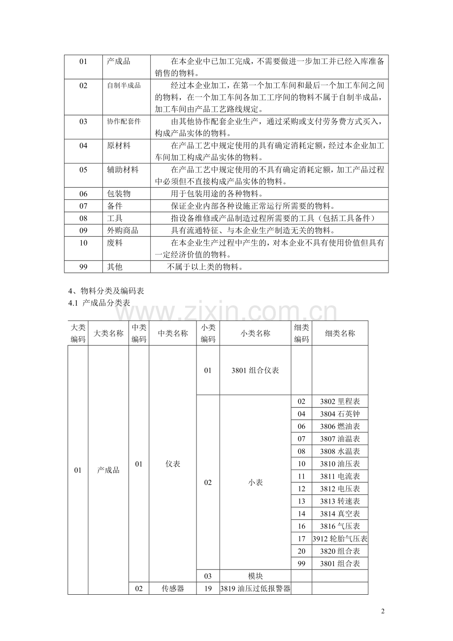 制造业物料编码体系.doc_第2页