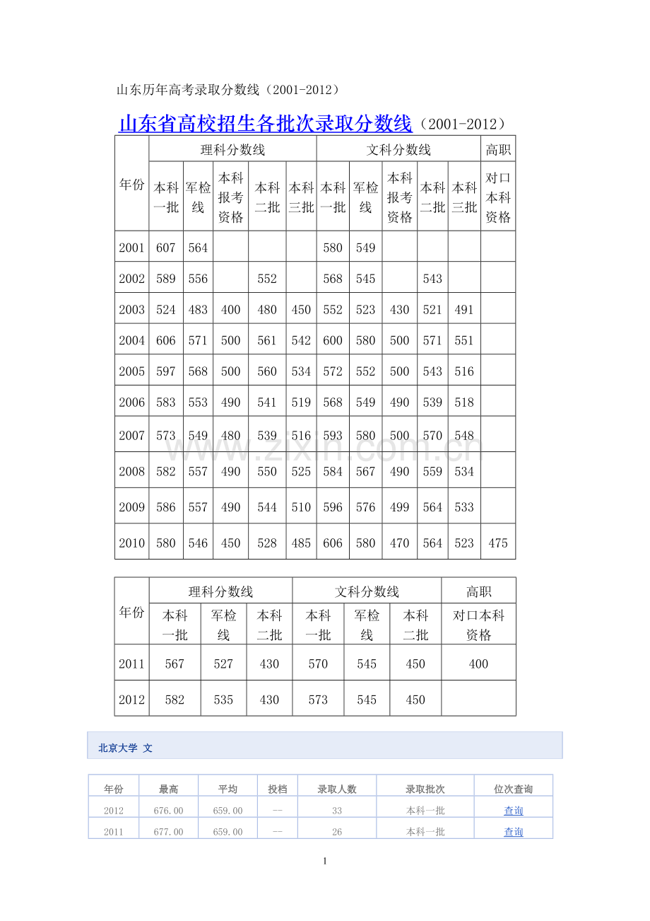 山东历年高考录取分数线.doc_第1页