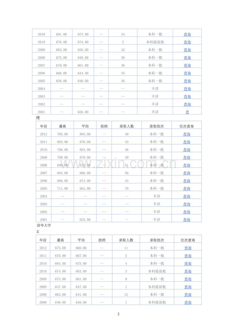 山东历年高考录取分数线.doc_第2页
