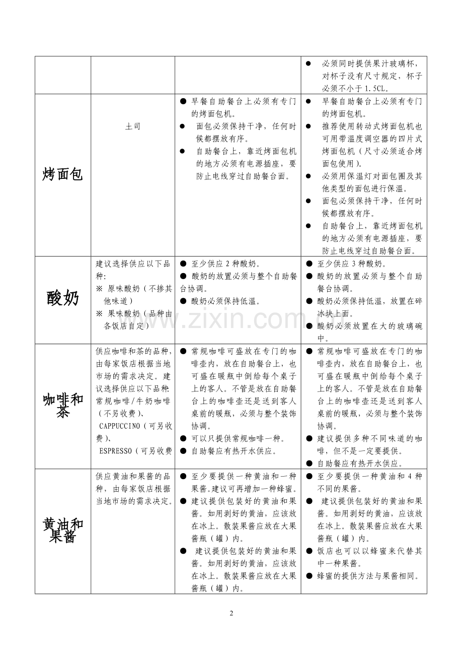 酒店自助早标准2.doc_第2页