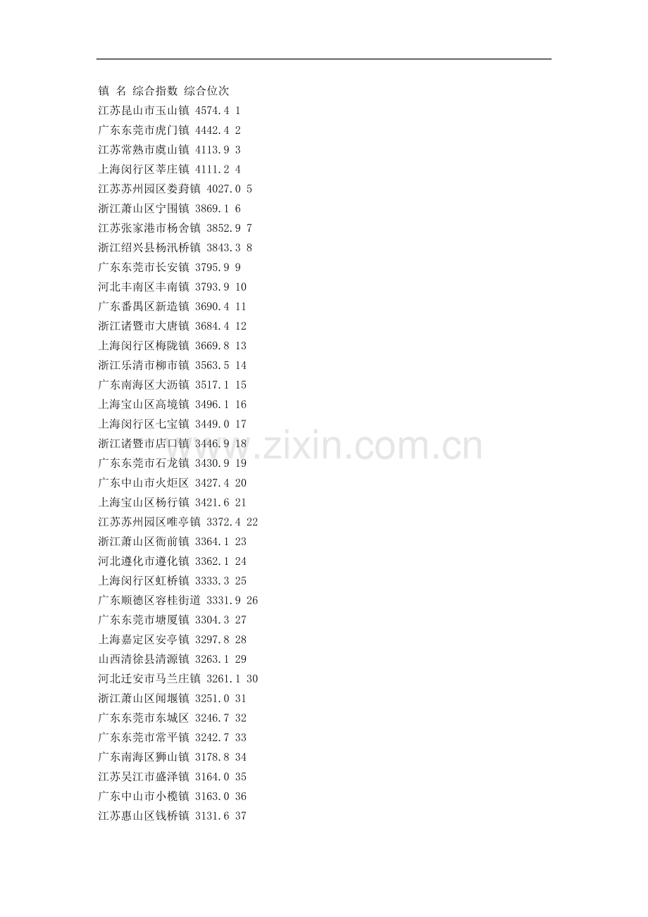 镇 名 综合指数 综合位次.doc_第1页