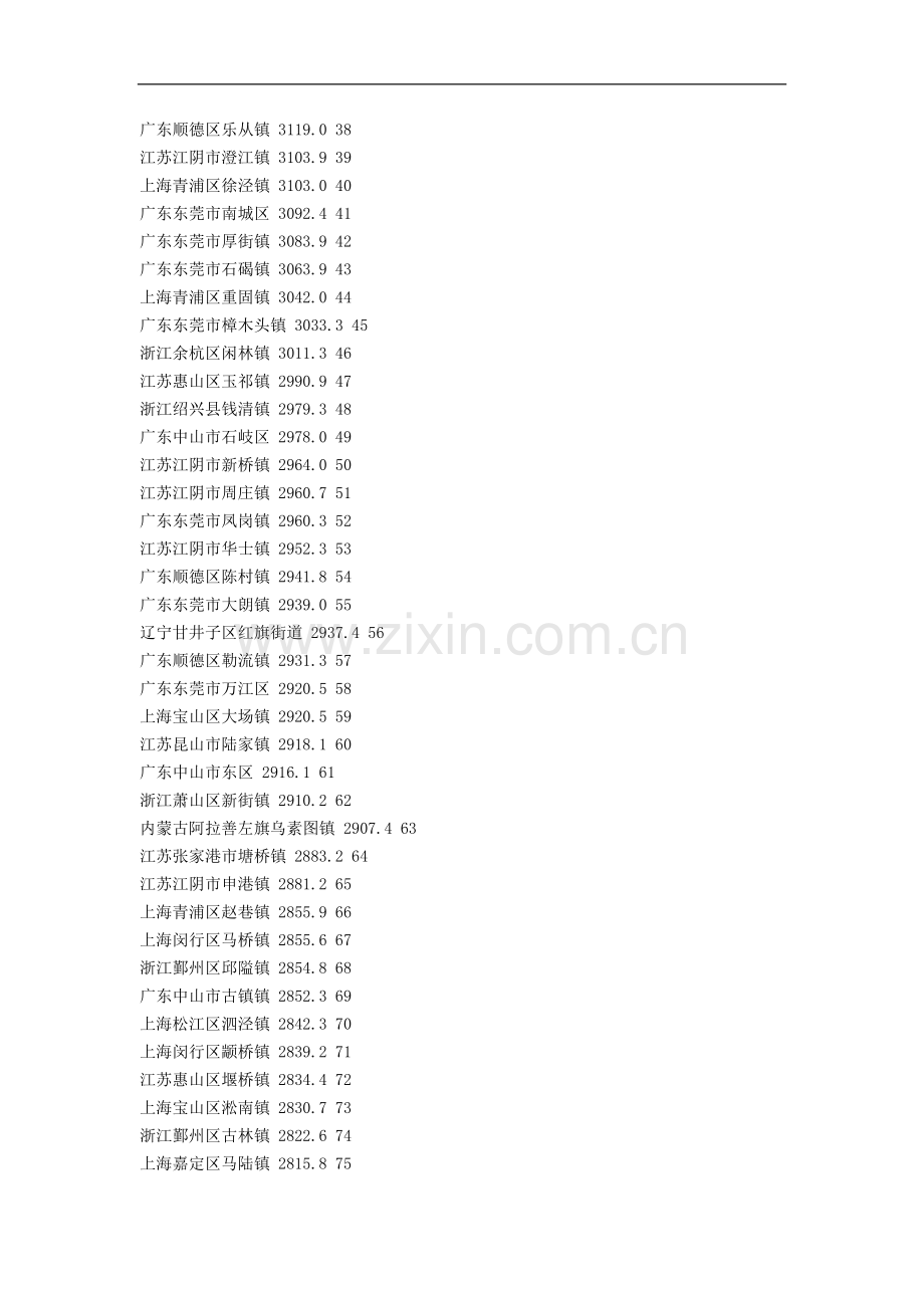 镇 名 综合指数 综合位次.doc_第2页