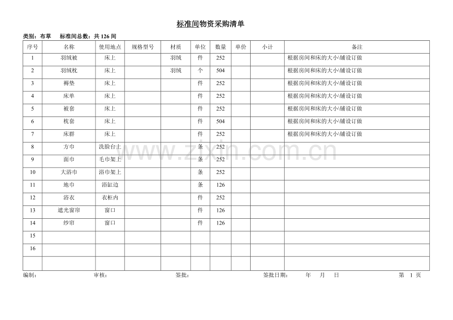 客房部物资采购清单.doc_第1页