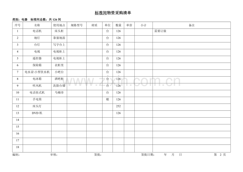 客房部物资采购清单.doc_第2页