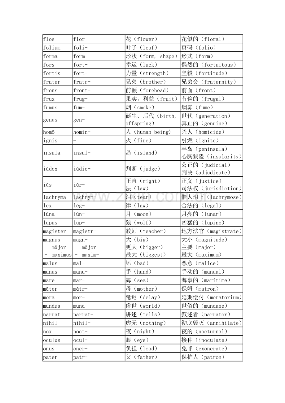 拉丁语词根.doc_第2页