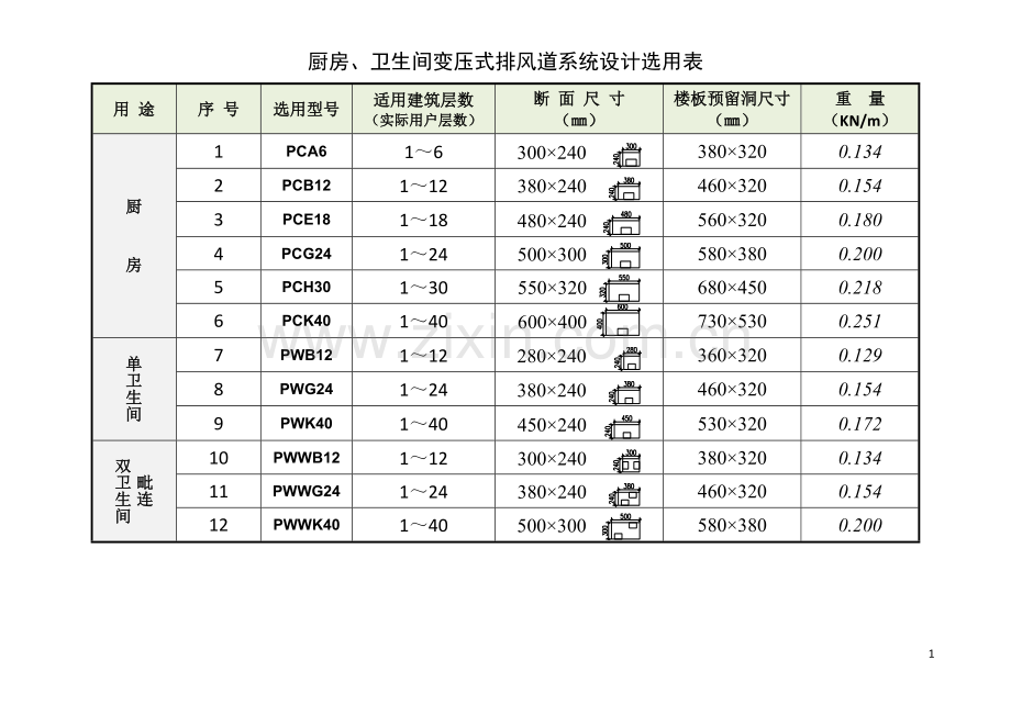 辽2002J802-1厨房、卫生间变压式排风道系统.doc_第1页