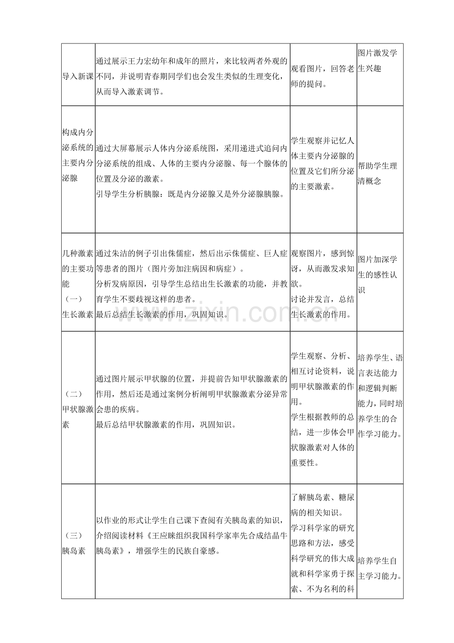 七年级生物下册 4.12.1 激素调节教案 苏教版-苏教版初中七年级下册生物教案.doc_第2页