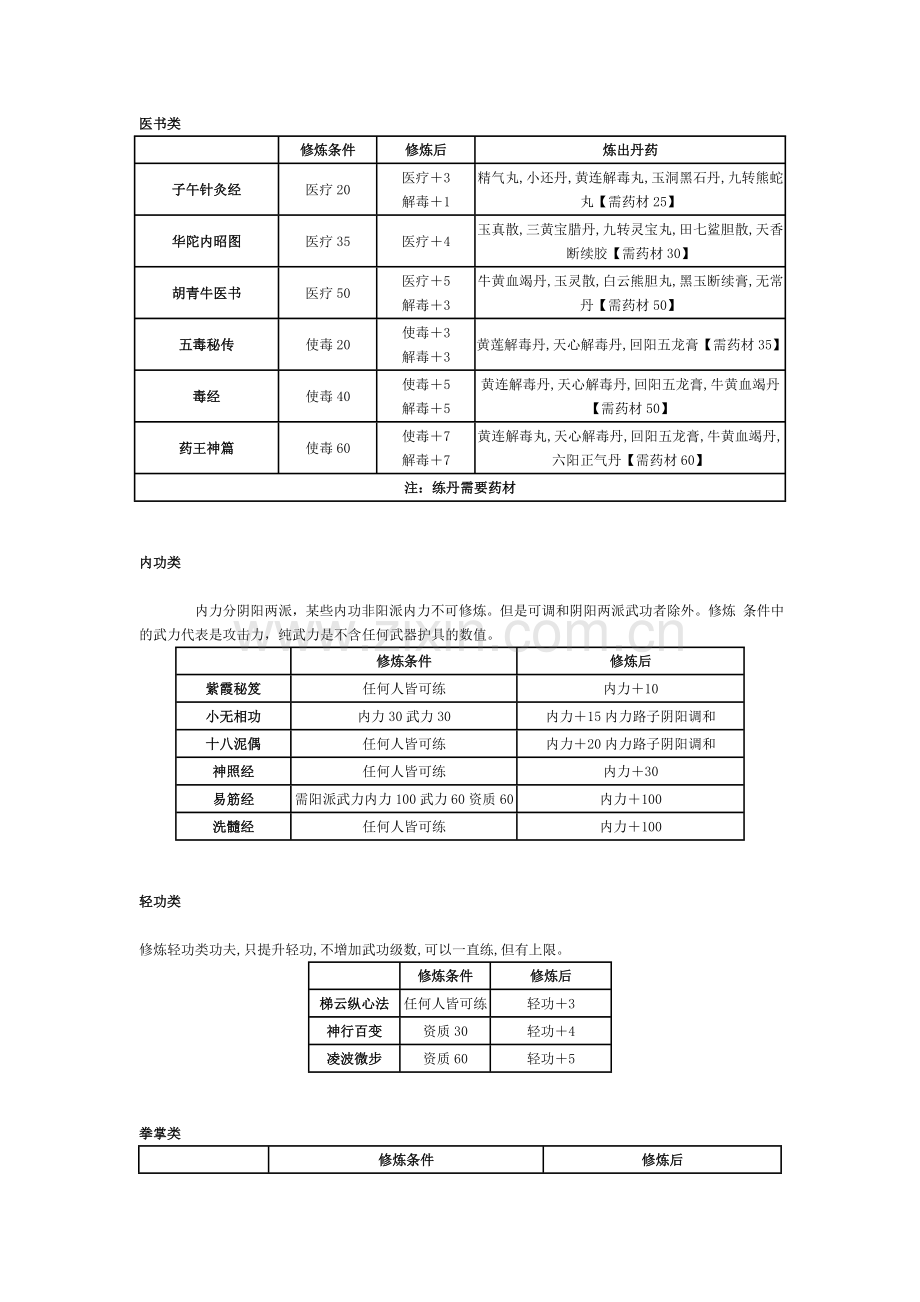 金庸群侠传修炼武功攻略.doc_第1页
